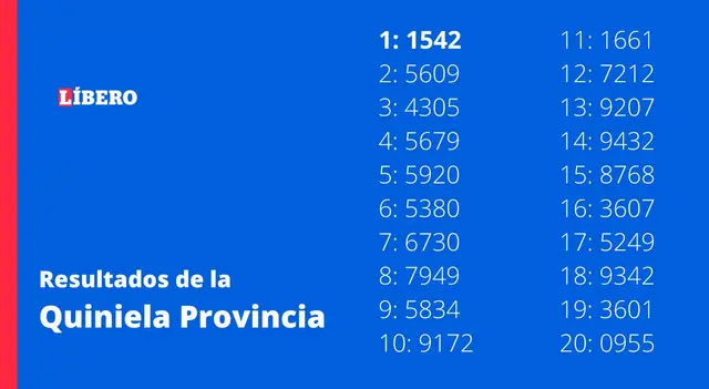  Mirá los números ganadores del sorteo de la Quiniela Provincia de la Vespertina.   
