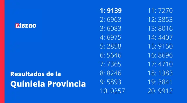  Mirá los números ganadores del sorteo de la Quiniela Provincia de la Nocturna.   