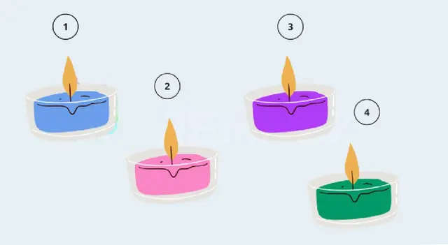 test de personalidad