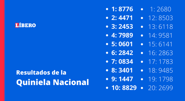 Quiniela Resultados Quiniela Resultados