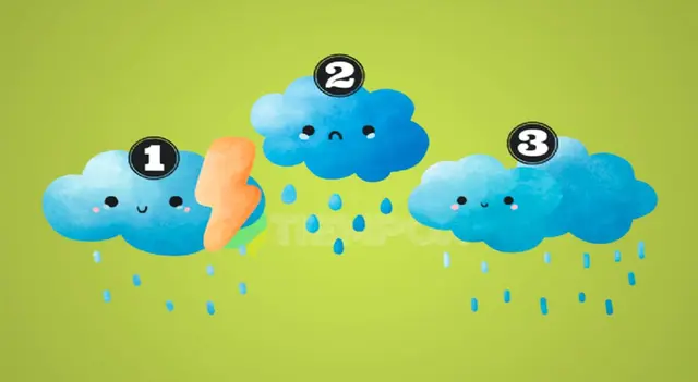 test de personalidad