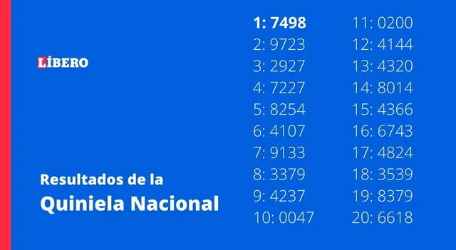 Mirá los números ganadores del sorteo de la Quiniela Nacional de la Vespertina. Mirá los números ganadores del sorteo de la Quiniela Nacional de la Vespertina.