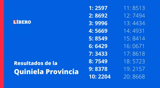 Revisá los números ganadores del sorteo La Vespertina Provincia. Revisá los números ganadores del sorteo La Vespertina Provincia.