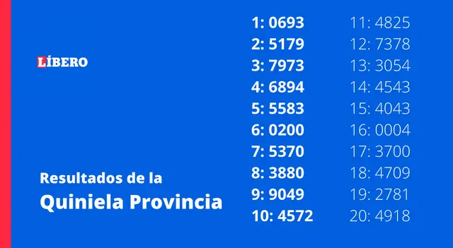 Revisá los números ganadores del sorteo La Nocturna Provincia. Revisá los números ganadores del sorteo La Nocturna Provincia.