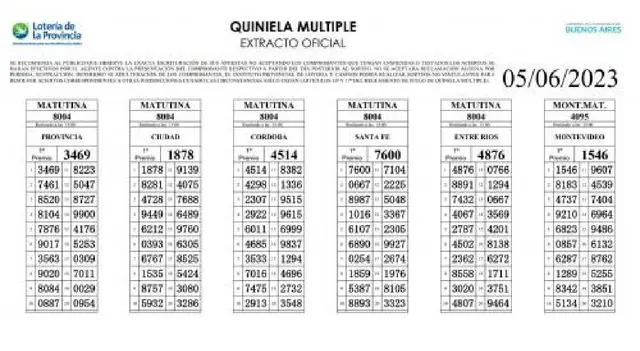 Revisá el extracto oficial de La Matutina de este lunes 5 de junio. Revisá el extracto oficial de La Matutina de este lunes 5 de junio.