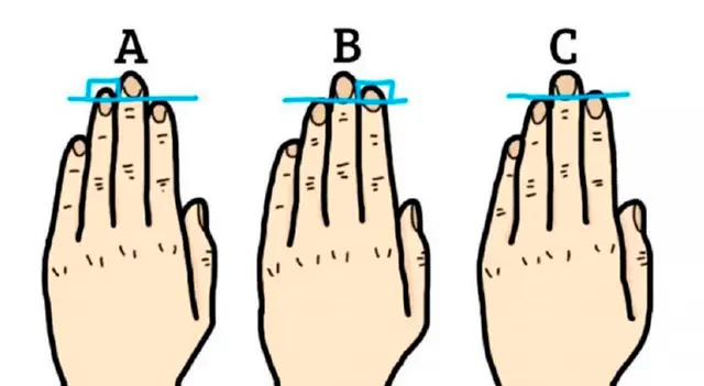 test de personalidad