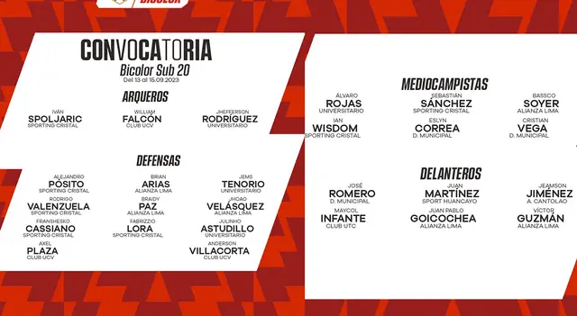 Convocados a la sub-20 Convocados a la sub-20