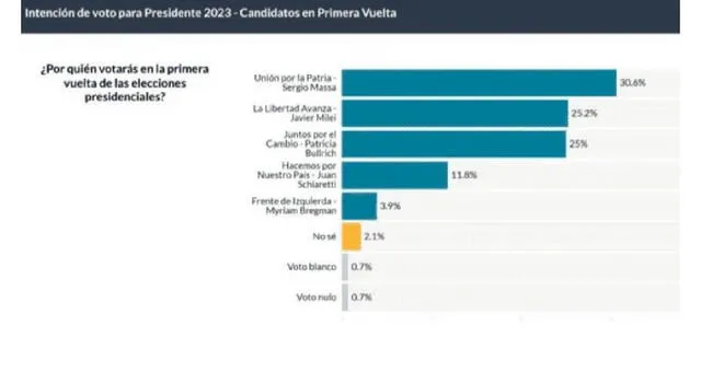 Elecciones Argentina