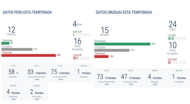 datos perú datos perú