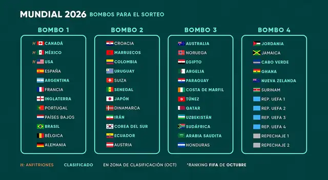 Mundial 2026 Mundial 2026