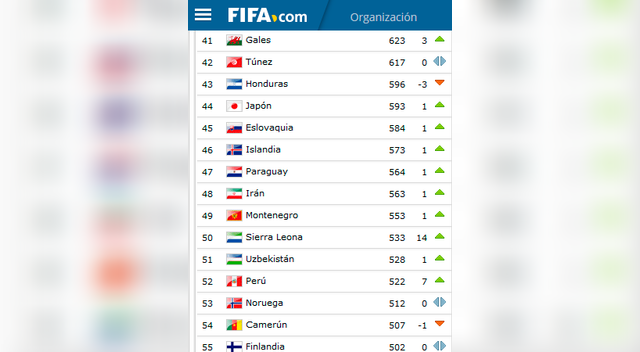 Selección Peruana subió siete puestos en el ranking mensual de la FIFA ...