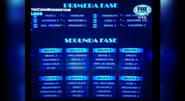 Copa Libertadores 2015: peruanos se enfrentan a argentinos Copa Libertadores 2015: peruanos se enfrentan a argentinos