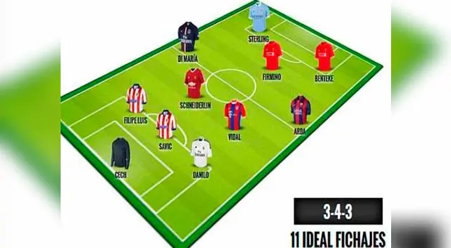 Fútbol Europeo: 405,5 millones de euros cuesta el once más caro del 'Viejo Continente'. Fútbol Europeo: 405,5 millones de euros cuesta el once más caro del 'Viejo Continente'.