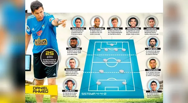 Universitario vs. Sporting Cristal: Daniel Ahmed y el once que tiene en mente para el partido por el Apertura.
