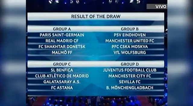Champions League: así quedaron los equipos en la fase de grupos de la ...