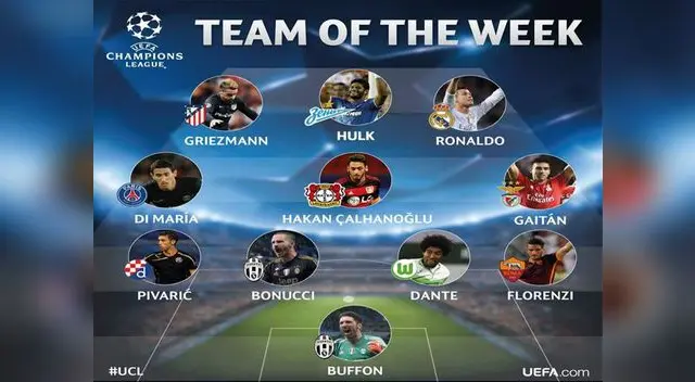 Champions League: conoce el once ideal de la primera fecha hecho por la UEFA.