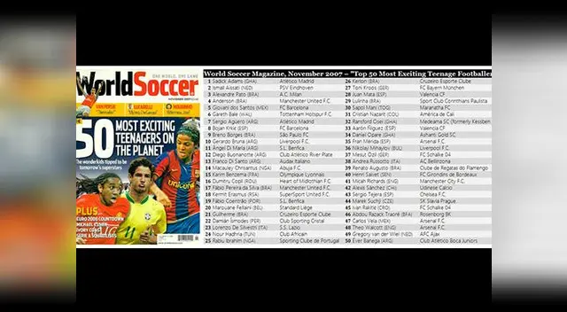 Damián Ísmodes y la lista de promesas del fútbol mundial en 2007. 