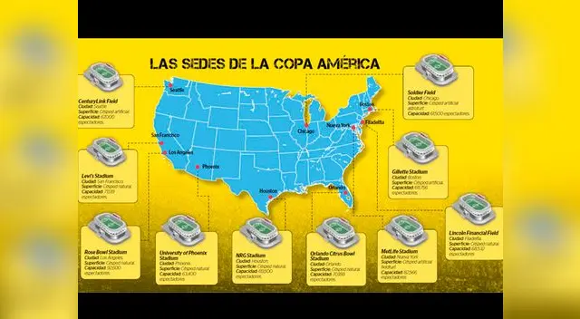 Copa América Centenario: Estas son las características de los 10 estadios de la competencia en Estados Unidos