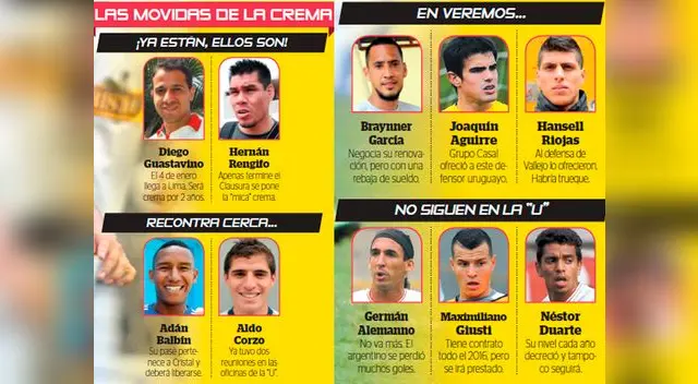 Así están las movidas en fichajes de Universitario de Deportes para 2016.