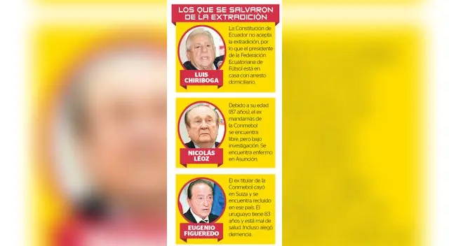 Estos son los directivos que se salvaron de ser extraditados Estos son los directivos que se salvaron de ser extraditados