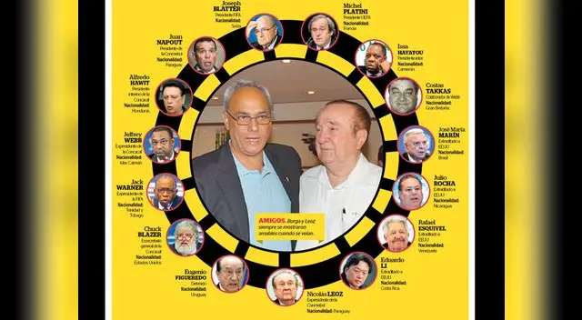 Burga en serios problemas por casos de corrupción Burga en serios problemas por casos de corrupción