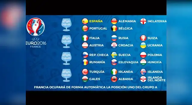 Eurocopa Francia 2016, bombos del sorteo Eurocopa Francia 2016, bombos del sorteo