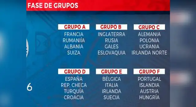Grupos de la Euro 2016 Grupos de la Euro 2016