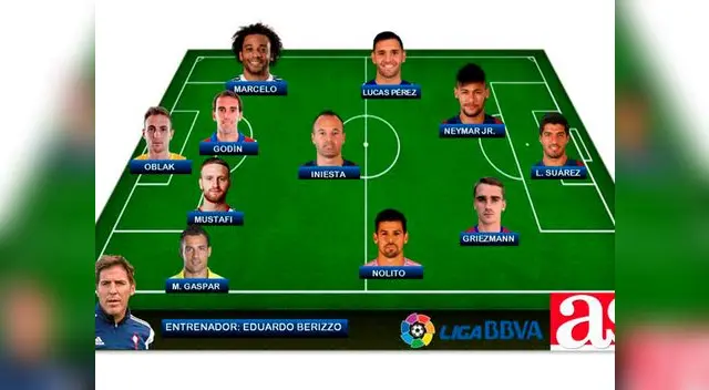 Liga BBVA, once ideal del torneo.