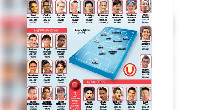 Este es el plantel que conformó Roberto Chale