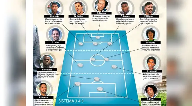 Nuevas caras en el once grone del 2016 Nuevas caras en el once grone del 2016