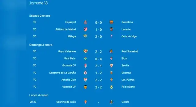 Los resultados de la fecha 18 de la Liga BBVA.
