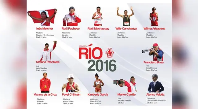 La lista de atletas olímpicos peruanos para Río 2016.