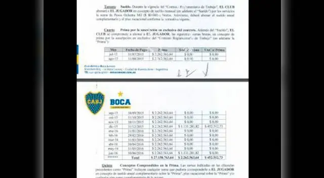 Carlos Tévez y su curioso contrato con Boca Juniors Carlos Tévez y su curioso contrato con Boca Juniors