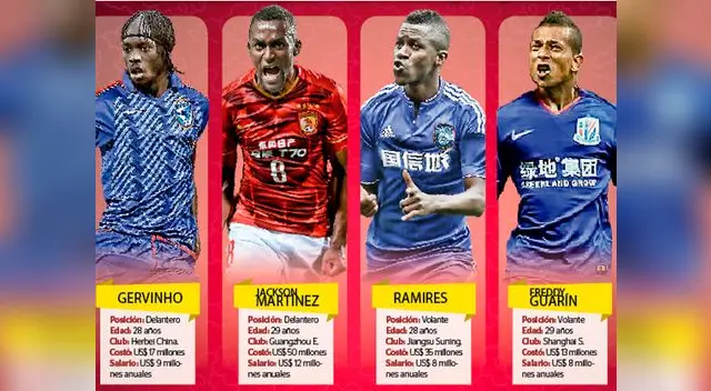 El fútbol chino ya tiene grandes jugadores 