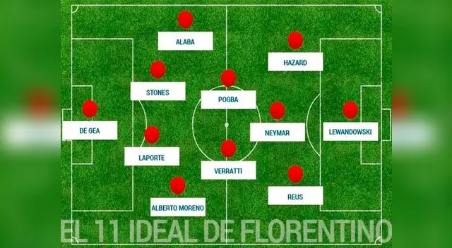Este sería el poderoso equipo que quiere armar Florentino Pérez Este sería el poderoso equipo que quiere armar Florentino Pérez