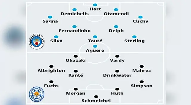 Posibles alineaciones para el partido Posibles alineaciones para el partido