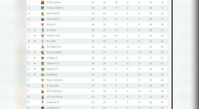 Tabla de posiciones de la Liga BBVA jornada 24 Tabla de posiciones de la Liga BBVA jornada 24