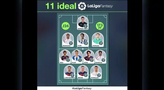 Juan Vargas integra el once ideal junto a Messi, Suárez y Ronaldo. Juan Vargas integra el once ideal junto a Messi, Suárez y Ronaldo.