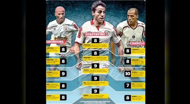 Diego Guastavino, comparado con los últimos grandes "10" de la "U": Candelo y Grondona. Diego Guastavino, comparado con los últimos grandes "10" de la "U": Candelo y Grondona.