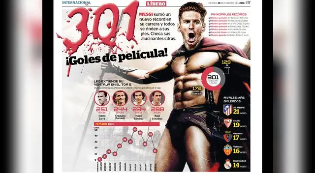 Lionel Messi: 301 goles que lo llenaron de récords | VIDEO Lionel Messi: 301 goles que lo llenaron de récords | VIDEO