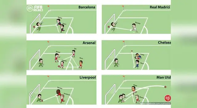 Y no solo el Real Madrid. El cómic también parodió a otros grandes de Europa como el Manchester United, Chelsea, entre otros. Y no solo el Real Madrid. El cómic también parodió a otros grandes de Europa como el Manchester United, Chelsea, entre otros.