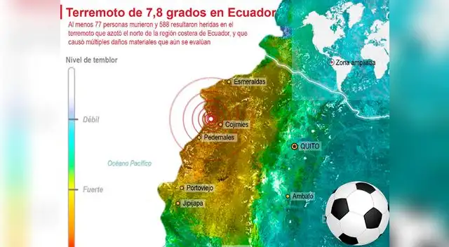 Terremoto en Ecuador: fútbol y todos los eventos deportivos fueron suspendidos por catástrofe.