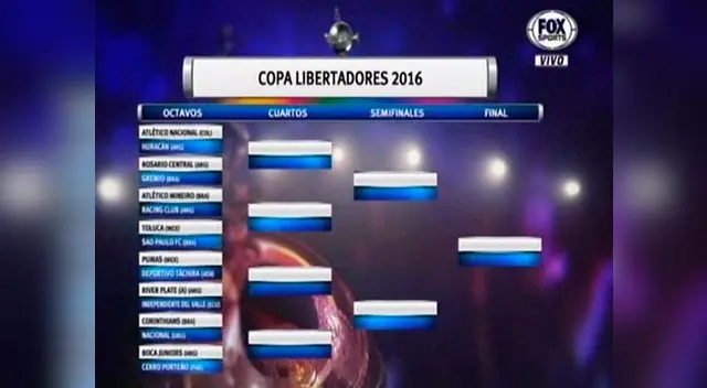 Así serán los cruces de los octavos de la Copa Libertadores. Así serán los cruces de los octavos de la Copa Libertadores.
