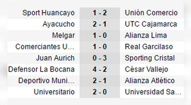 Estos fueron los resultados de la fecha 13. Estos fueron los resultados de la fecha 13.