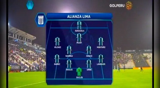 La alineación de Alianza Lima según Gol Perú La alineación de Alianza Lima según Gol Perú