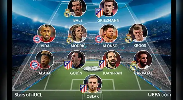 El once ideal de las semifinales de la Champions League. El once ideal de las semifinales de la Champions League.