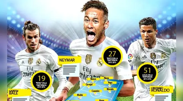 Real Madrid quiere a Neymar para juntarlo con Bale y Cristiano en un súper ataque. Real Madrid quiere a Neymar para juntarlo con Bale y Cristiano en un súper ataque.