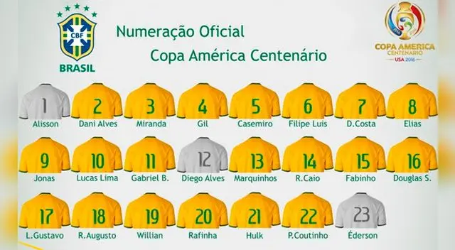 La numeración oficial de Brasil para la Copa América Centenario La numeración oficial de Brasil para la Copa América Centenario