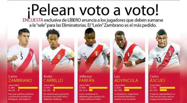 Selección Peruana: ¿Qué jugadores deben sumarse para las Eliminatorias?