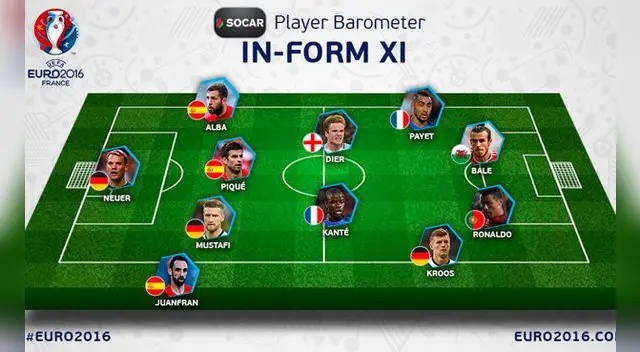 La presencia de Cristiano Ronaldo en la oncena ideal de la primera fecha sorprendió a más de uno. 